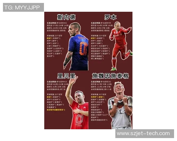 足球巨星云集盘点：梅西、C罗、内马尔等顶级球员的传奇人生与成就